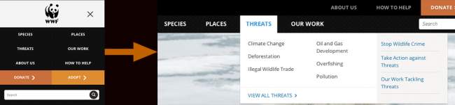 World Wildlife Fund Navigation