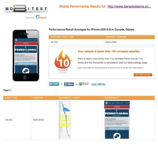 Obama Mobitest Performance Results