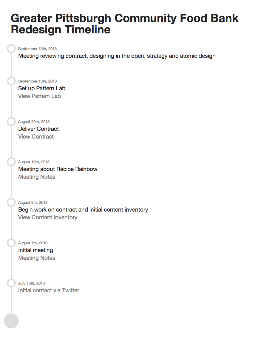 GPCFB Project Timeline