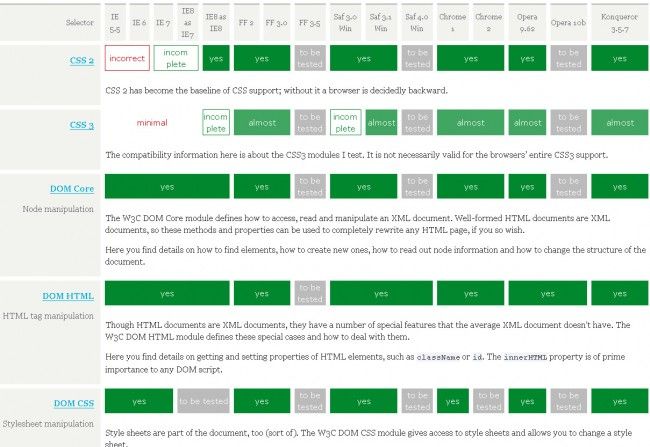 HTML5 Compatibility Test