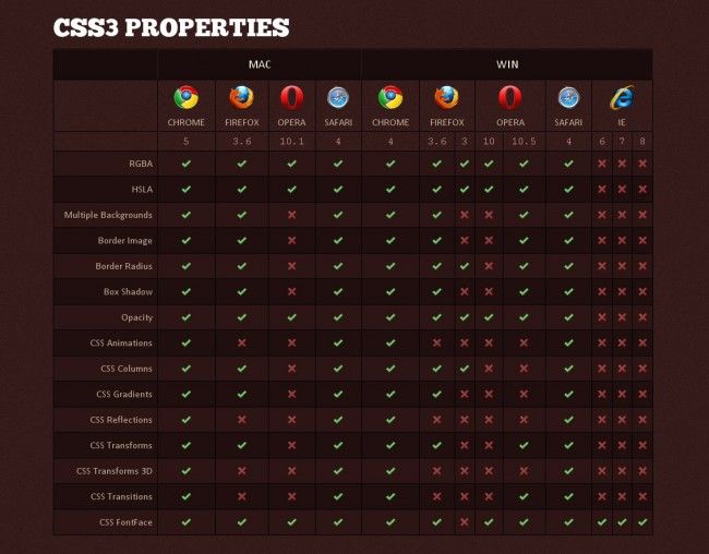 Web Designer's Checklist