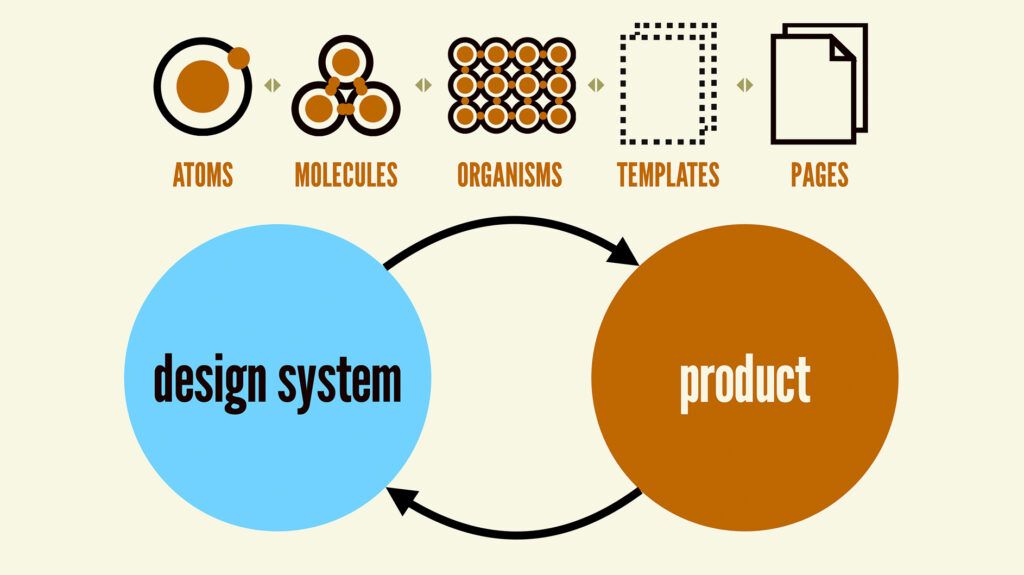 An illustration showing 