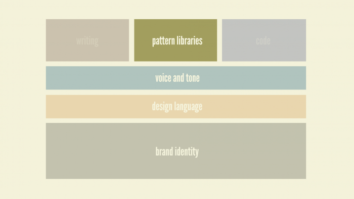 style-guides-types-patterns