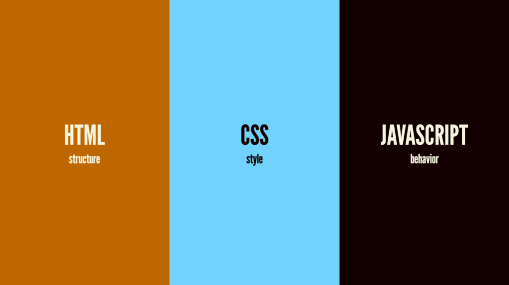 Illustration showing the separation of concerns between the three languages of the web. HTML provides structure, CSS provides style, and JavaScript provides behavior