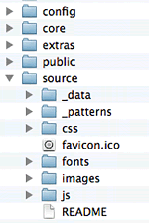 Pattern Lab directory structure
