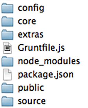Pattern Lab and Grunt directory structure