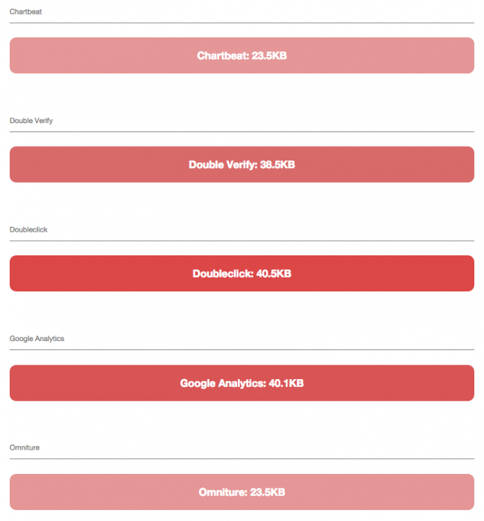 Hypothetical tracking scripts viewed in a pattern library