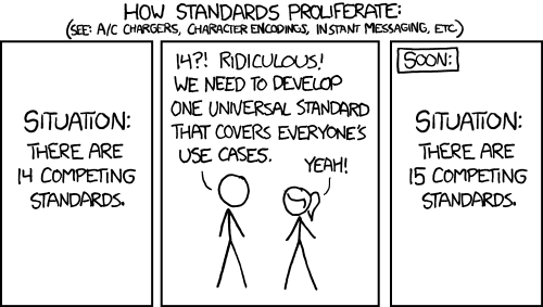 A three-frame XKCD comic that has the title 