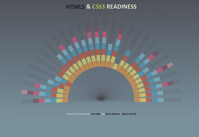 HTML5 Readiness