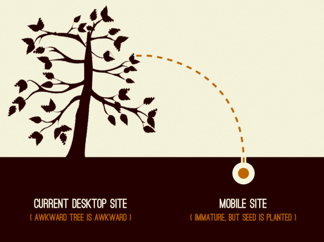 Current website situation