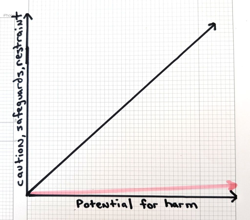 A bar graph with x axis label 