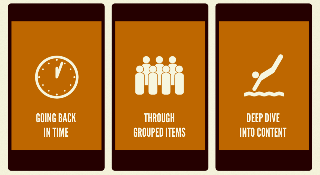 When we scroll on mobile: Going back in time, through grouped items, or deep diving into content