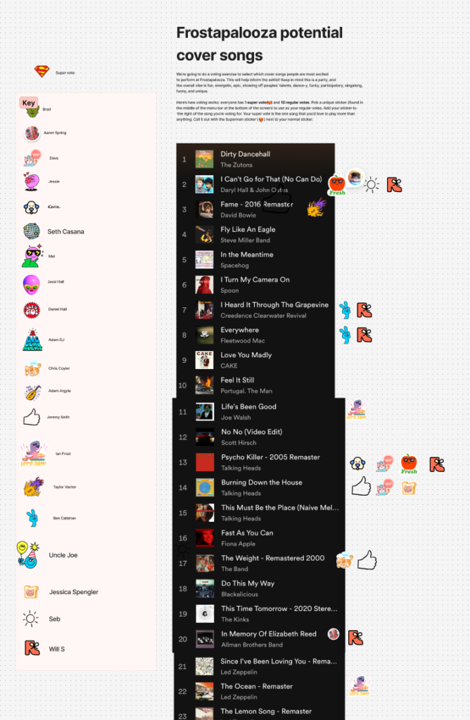 Screenshot of a FigJam with title 