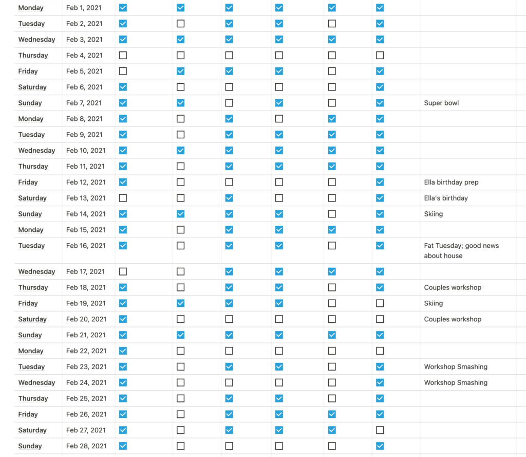 A table view of Notion showing the days of February 20221 listed out in a table. It shows several table rows where all or most of the checkboxes are unchecked, indicating days of inactivity.