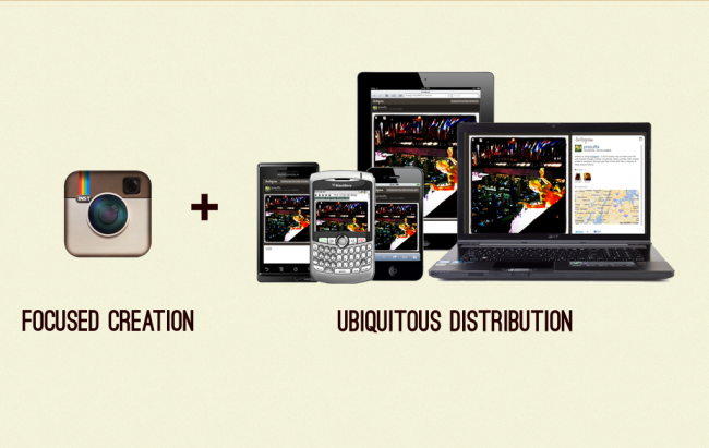 Focused Creation + Ubiquitous Distribution
