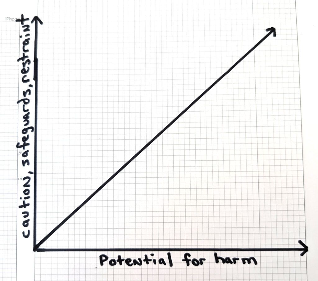 A bar graph with x axis label 